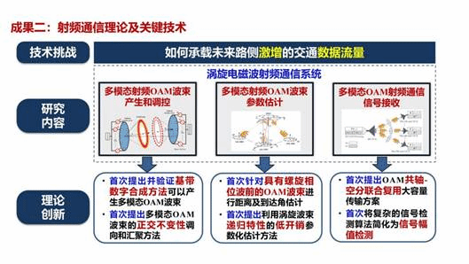 车路协同通信感知技术研究与应用示范 联盟_29