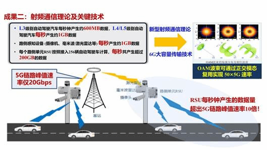 车路协同通信感知技术研究与应用示范 联盟_28